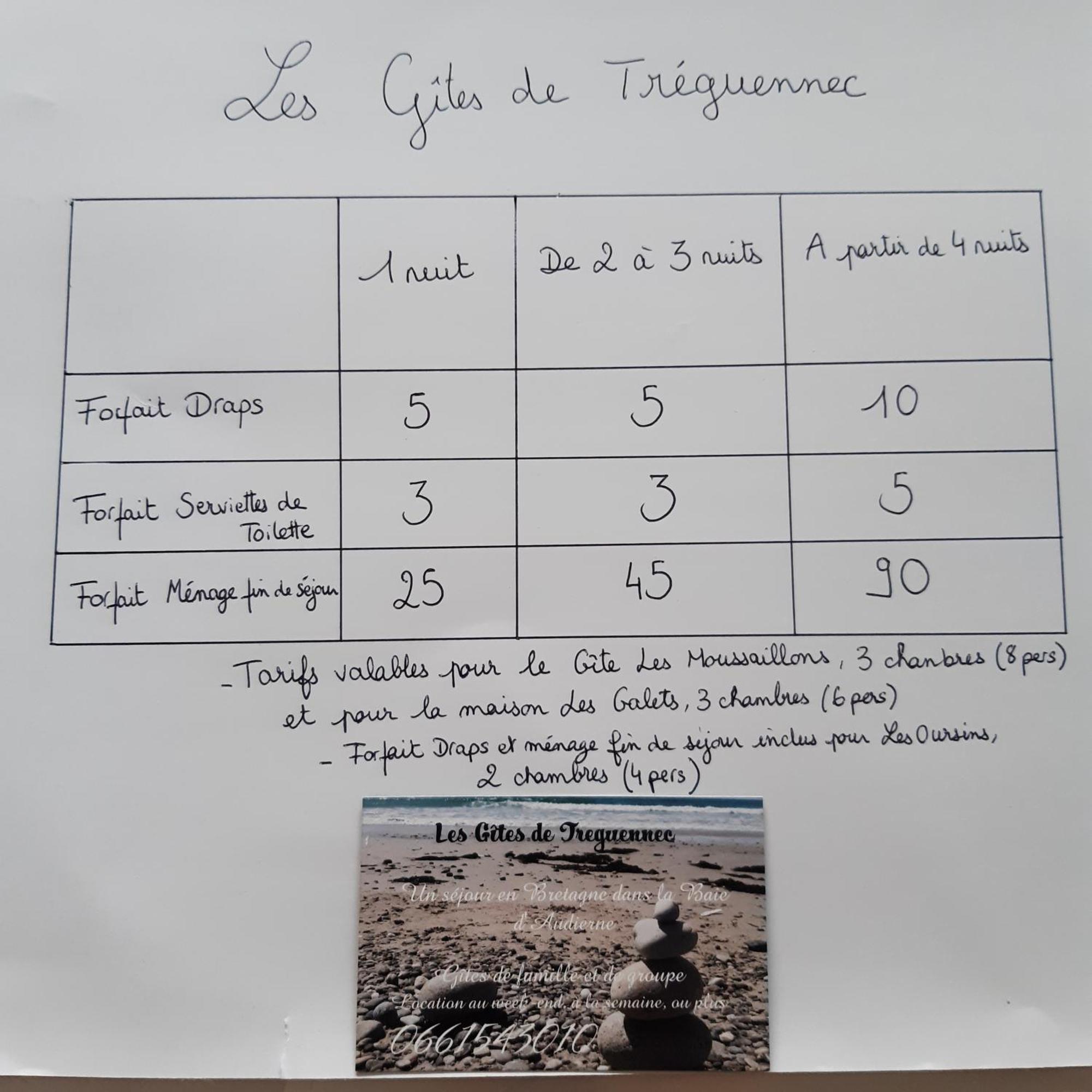 Les Gites De Treguennec Luaran gambar